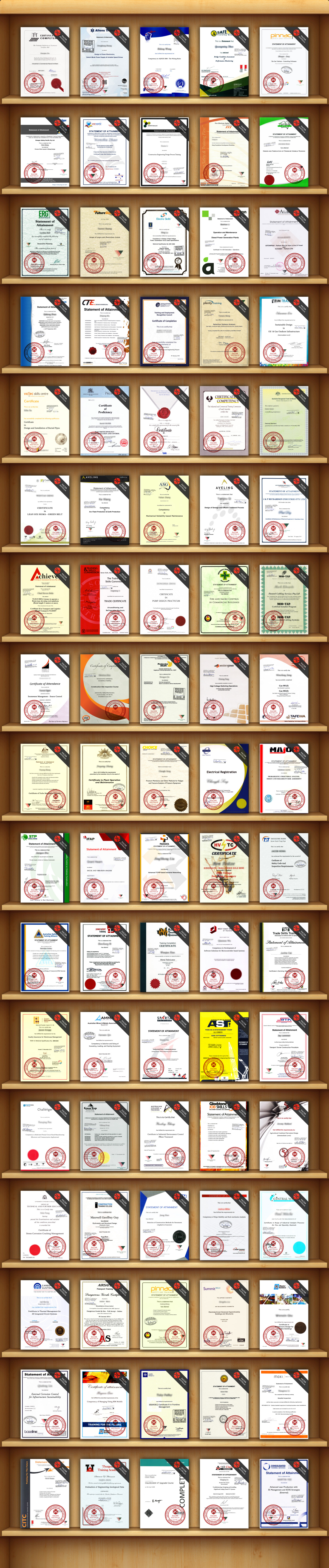 EA 职业评估 Engineers Australia (EA) Migration Skills Assessment Competency Demonstration Report (CDR)